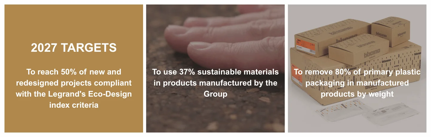 New CSR - Developing a more circular economy - Eco-responsible product design